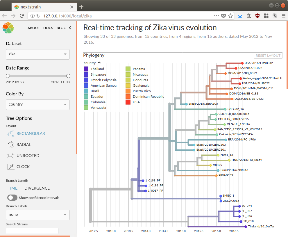 Screenshot of Zika example dataset viewed in Nextstrain