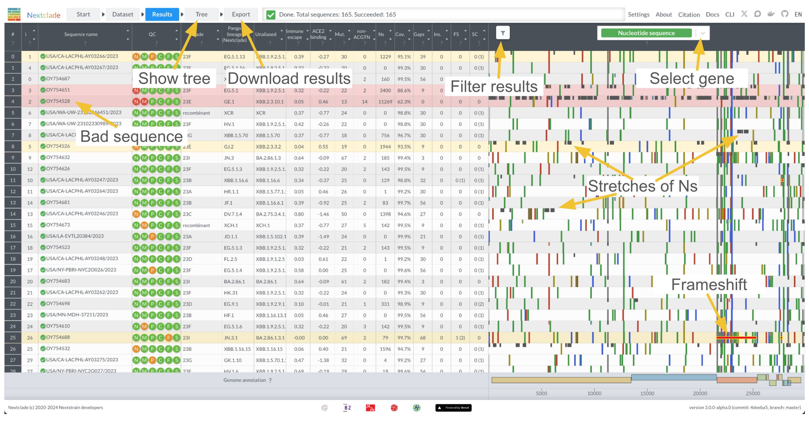 Results overview